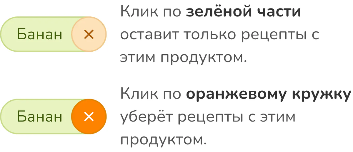 Две зоны кнопки ингредиента: зелёное название включает продукт, оранжевый крестик исключает